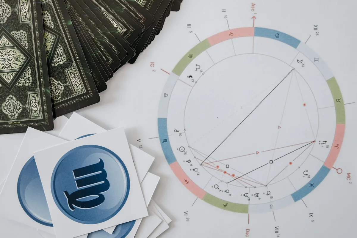 Roue du zodiaque et transits astrologiques montrant les mouvements planétaires de la semaine